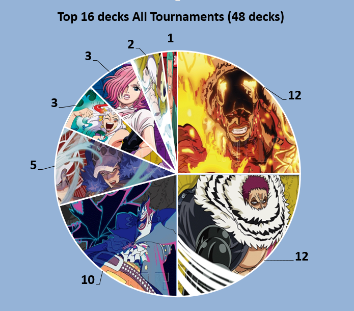 One Piece Card Game Enel Leader Guide • DotGG